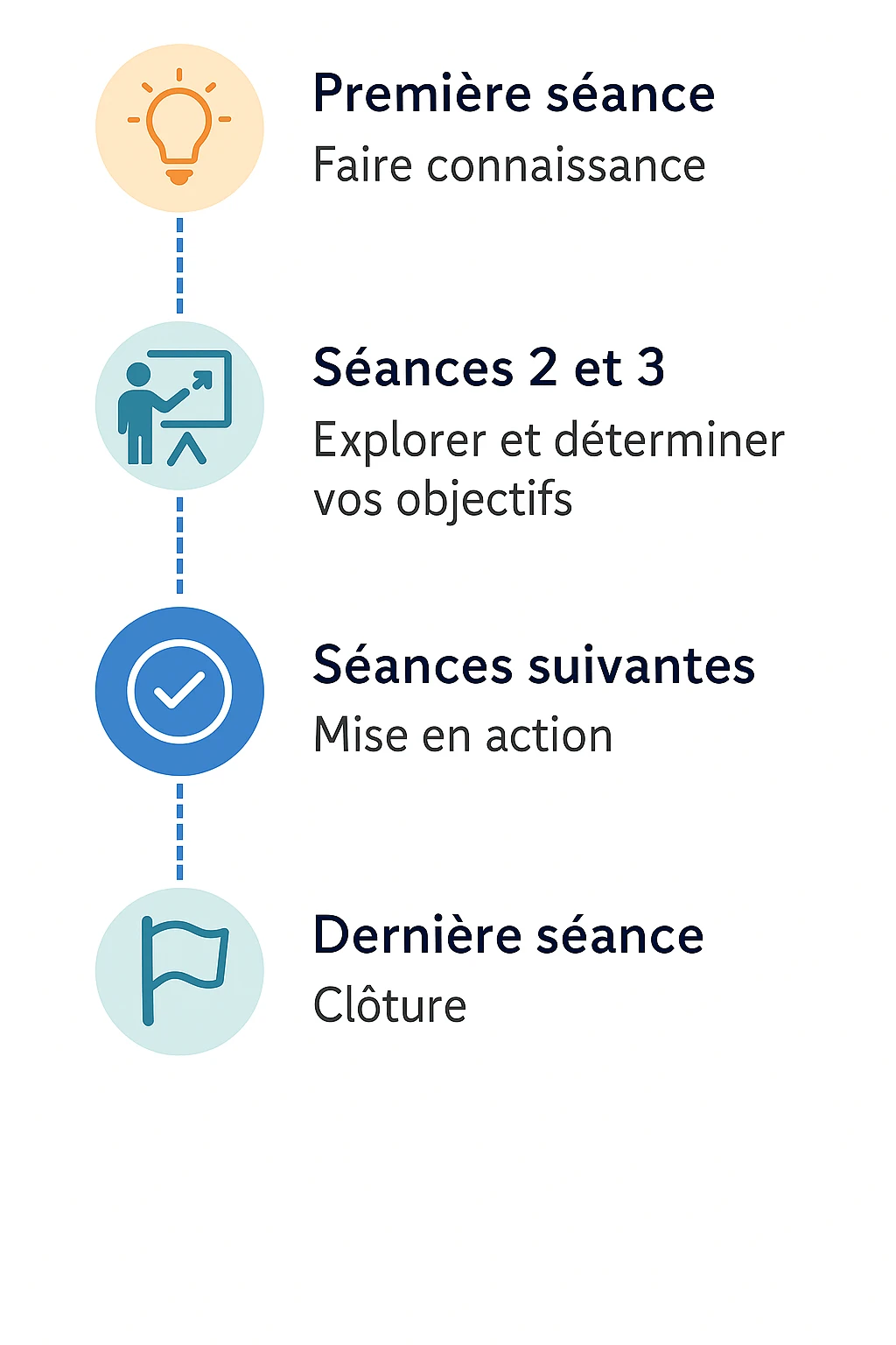 Présentation de ma méthode de préparation mentale